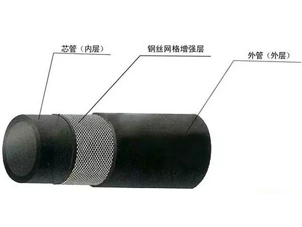 鋼絲網骨架復合管